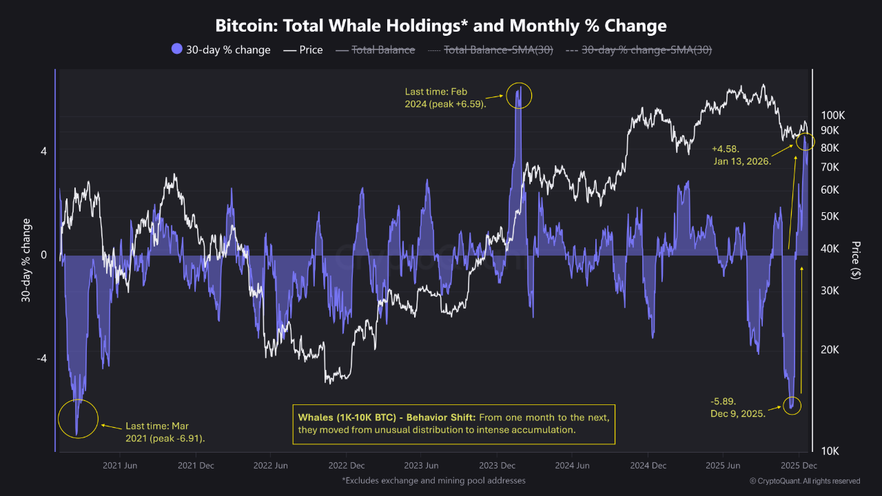 Quicktake | CryptoQuant