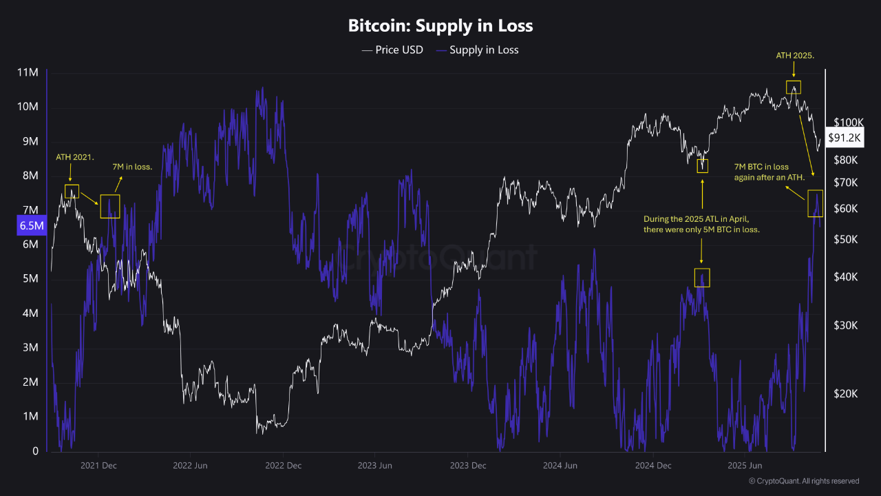 BTC: The Drop Explained ↓ | CryptoQuant