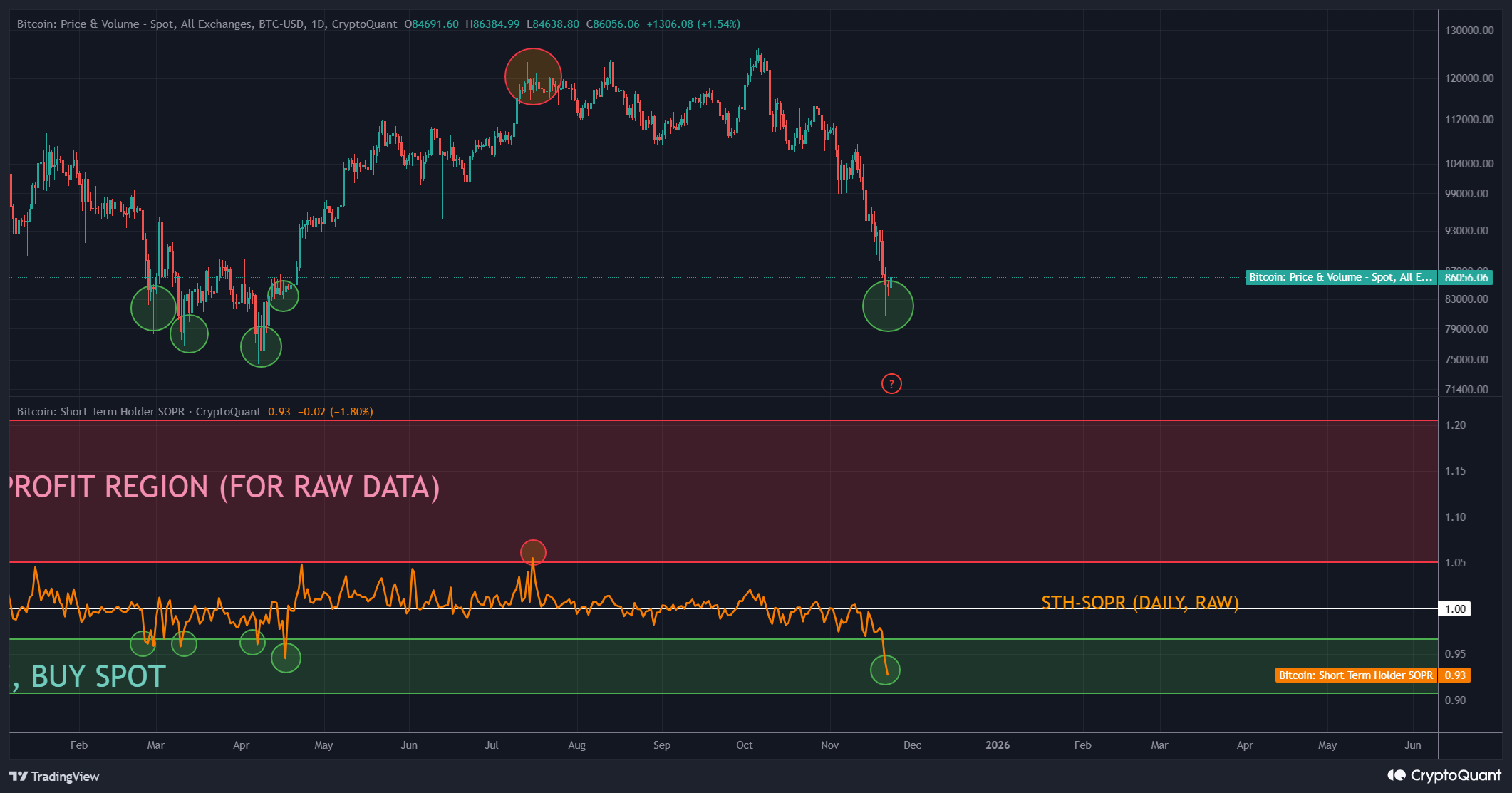 BTC: Aggregated Funding Rate / Open Interest Copy | 크립토퀀트