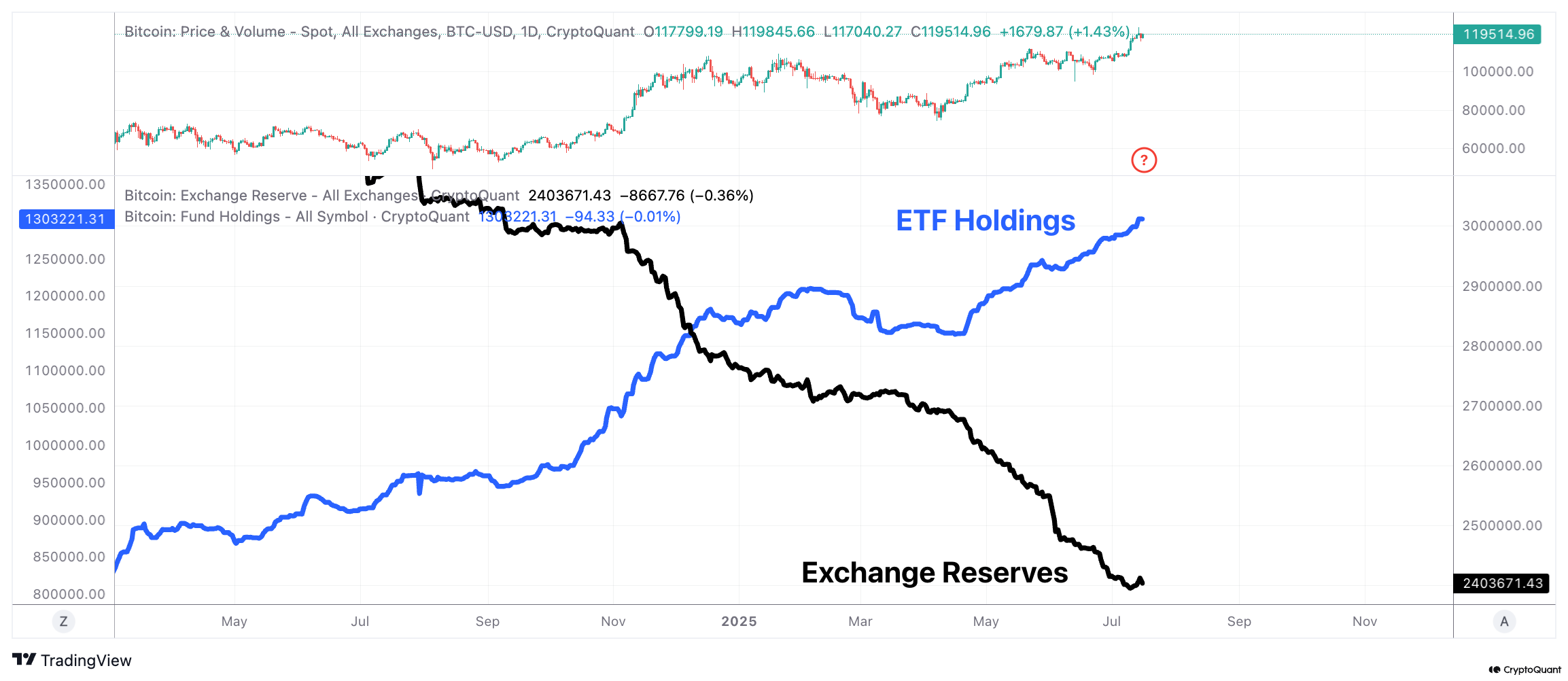 Hash Ribbon by Dan | 크립토퀀트