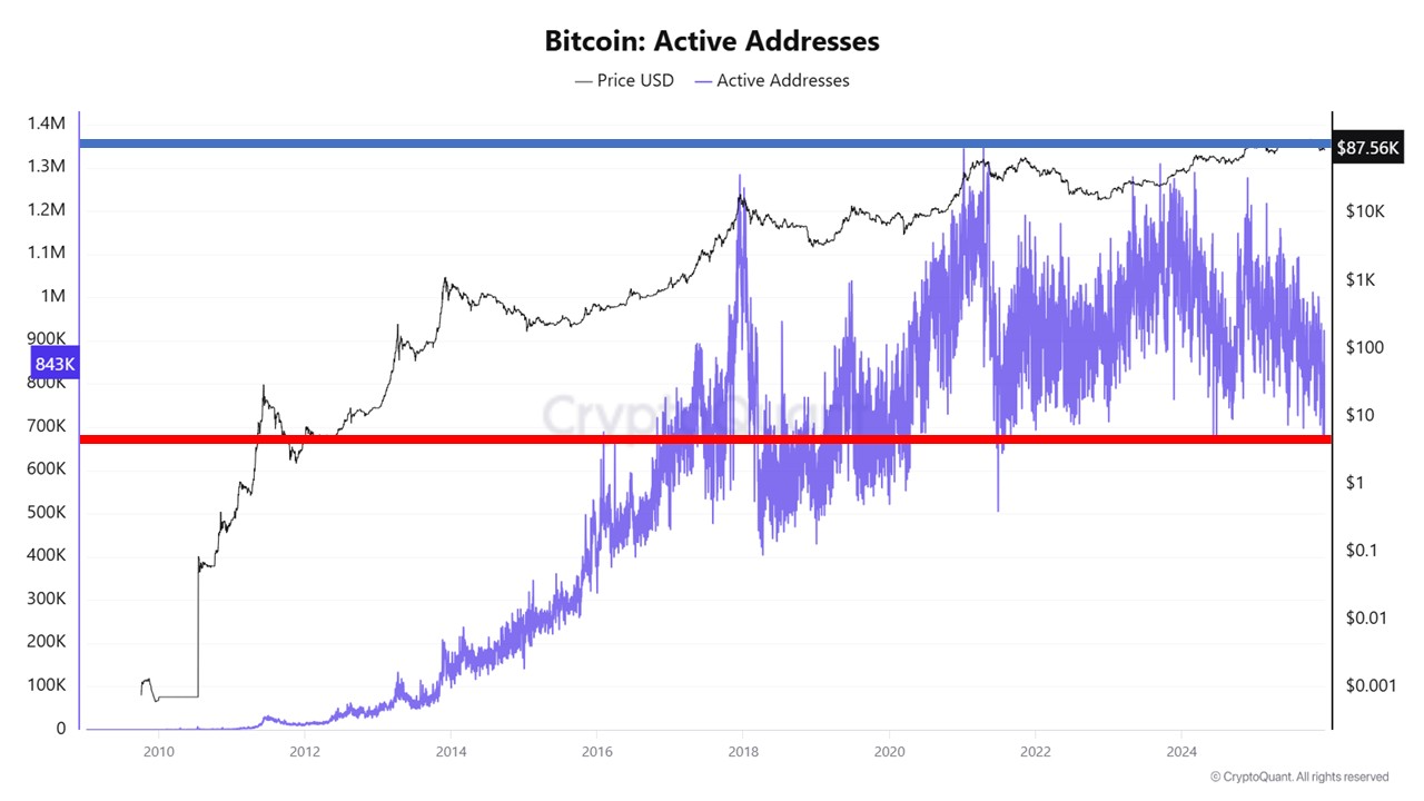 Crypto Markets Enter a Slowdown Phase — Fear and Liquidity Contraction  Signal the Next Turning Po...
