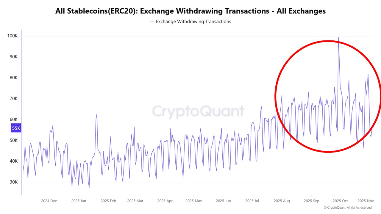Bitcoin Under Pressure as U.S. Government Shutdown Disrupts Liquidity Flows  | CryptoQuant