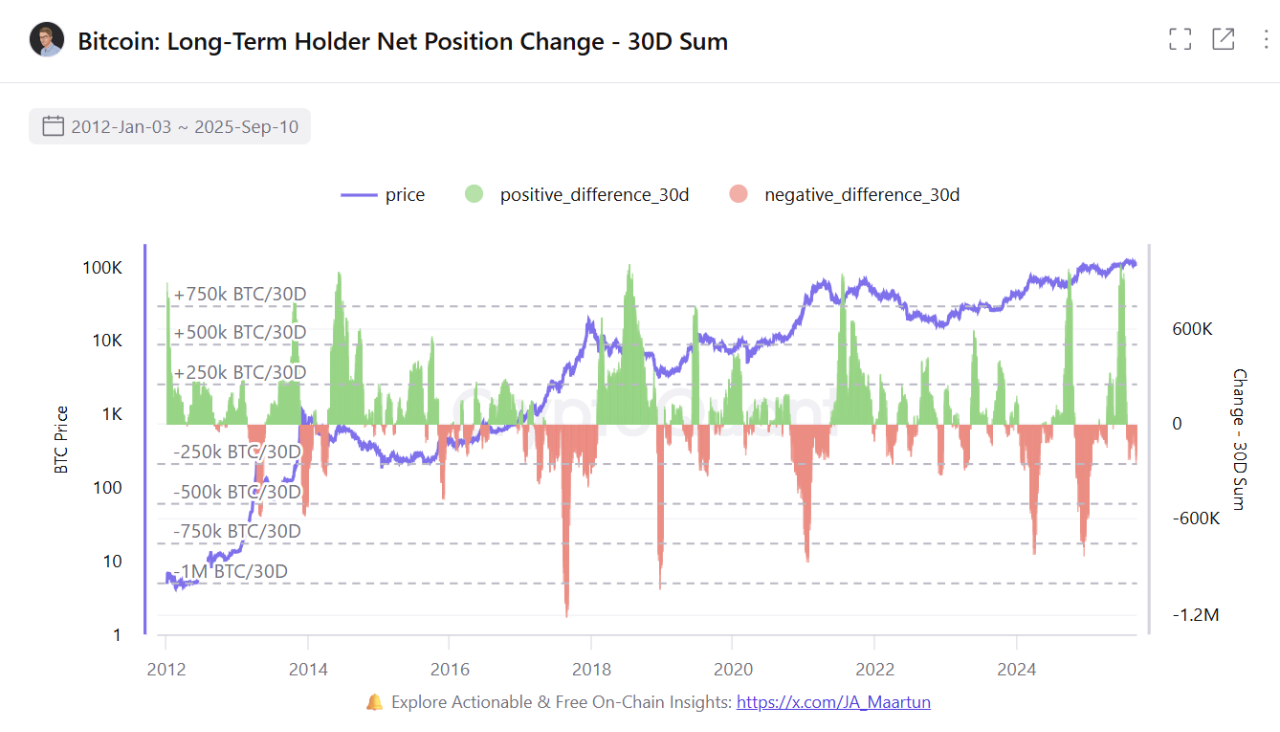 Sharks Add 65,000 BTC: On-Chain Data Hints at Supply Squeeze | CryptoQuant
