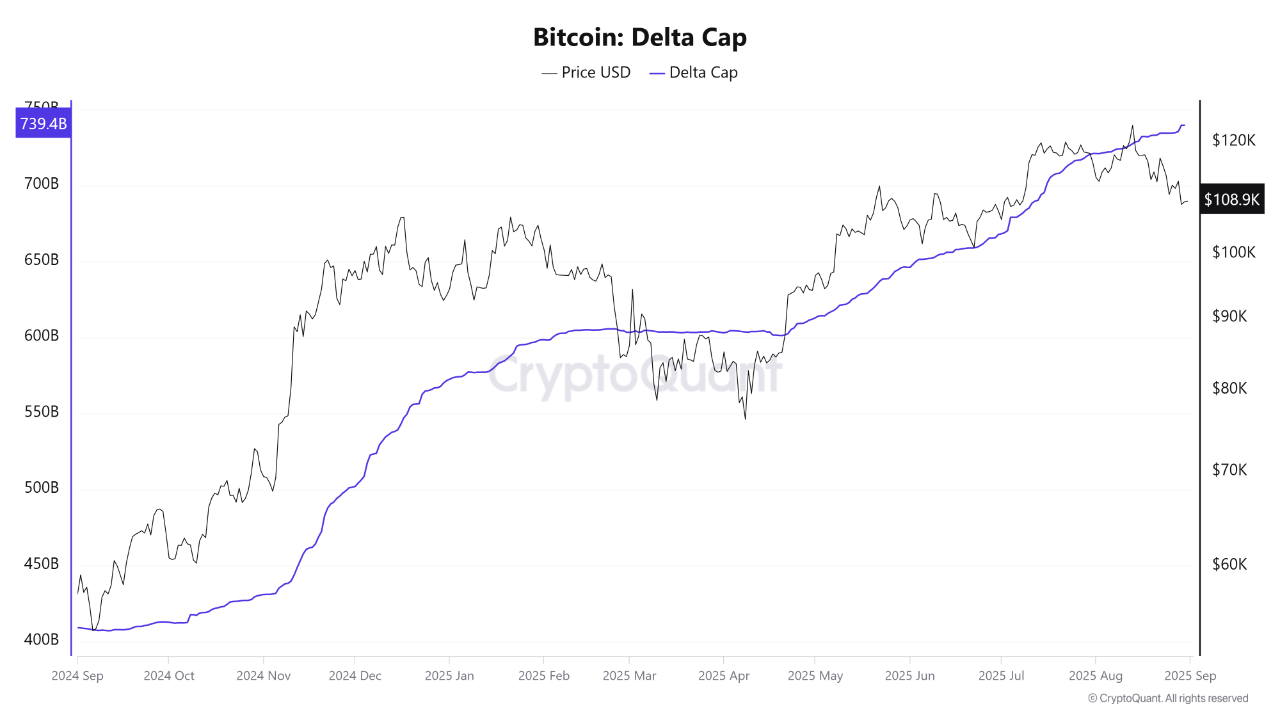 Bitcoin On-Chain Metrics Signal Strength Beneath the Surface | CryptoQuant