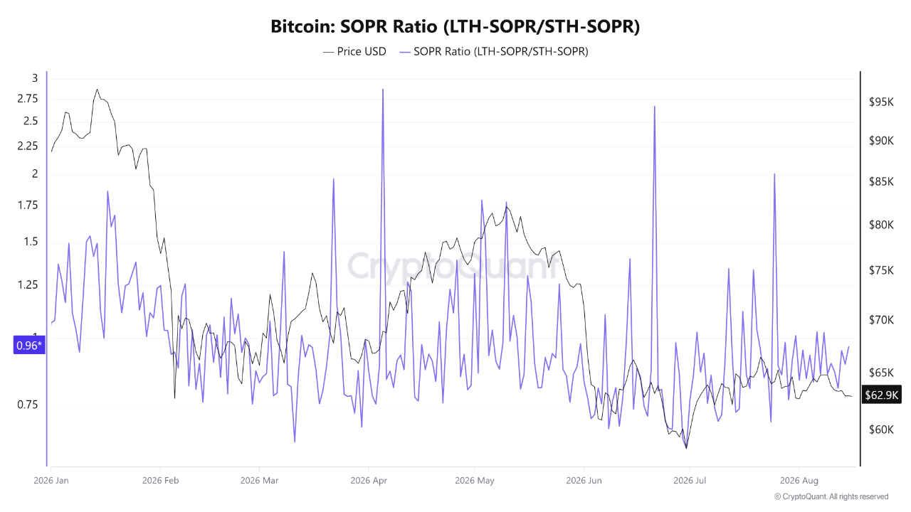 La semaine prochaine décidera-t-elle du prochain mouvement de Bitcoin ? Treasuries US, minutes du FOMC, IPC du Japon et On-Chain...