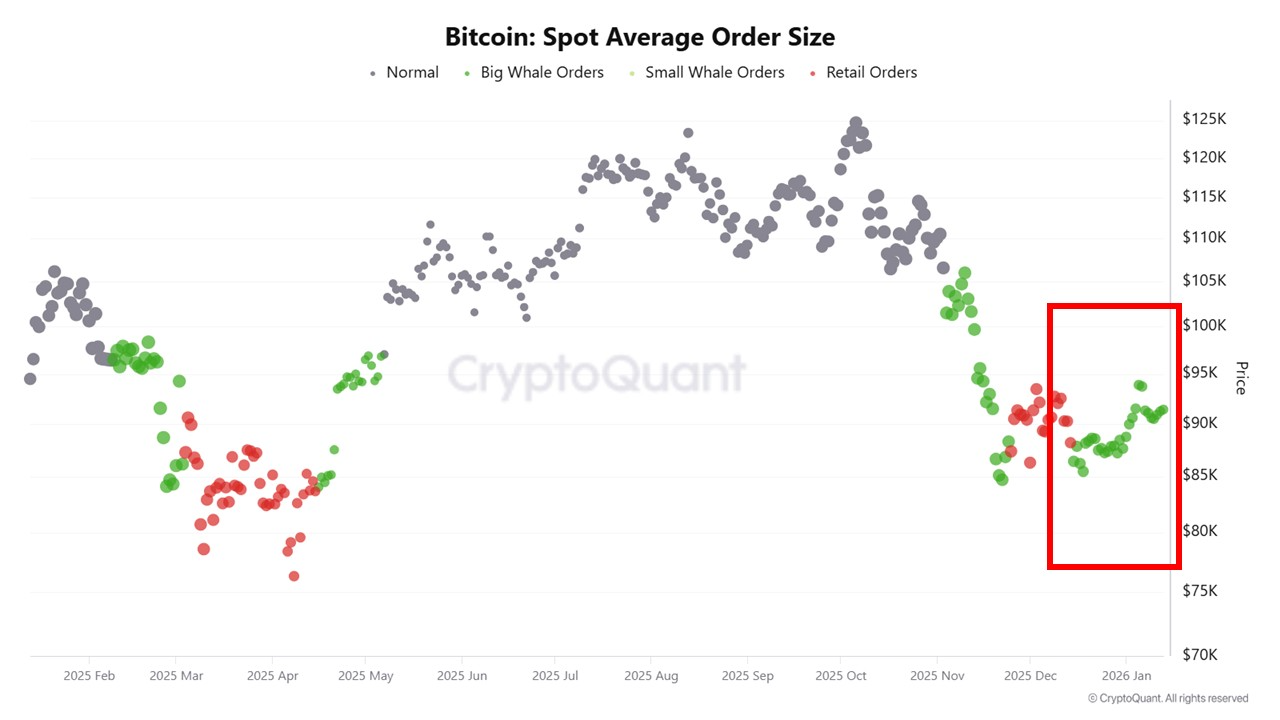 Institutional crypto market moves (78) foto