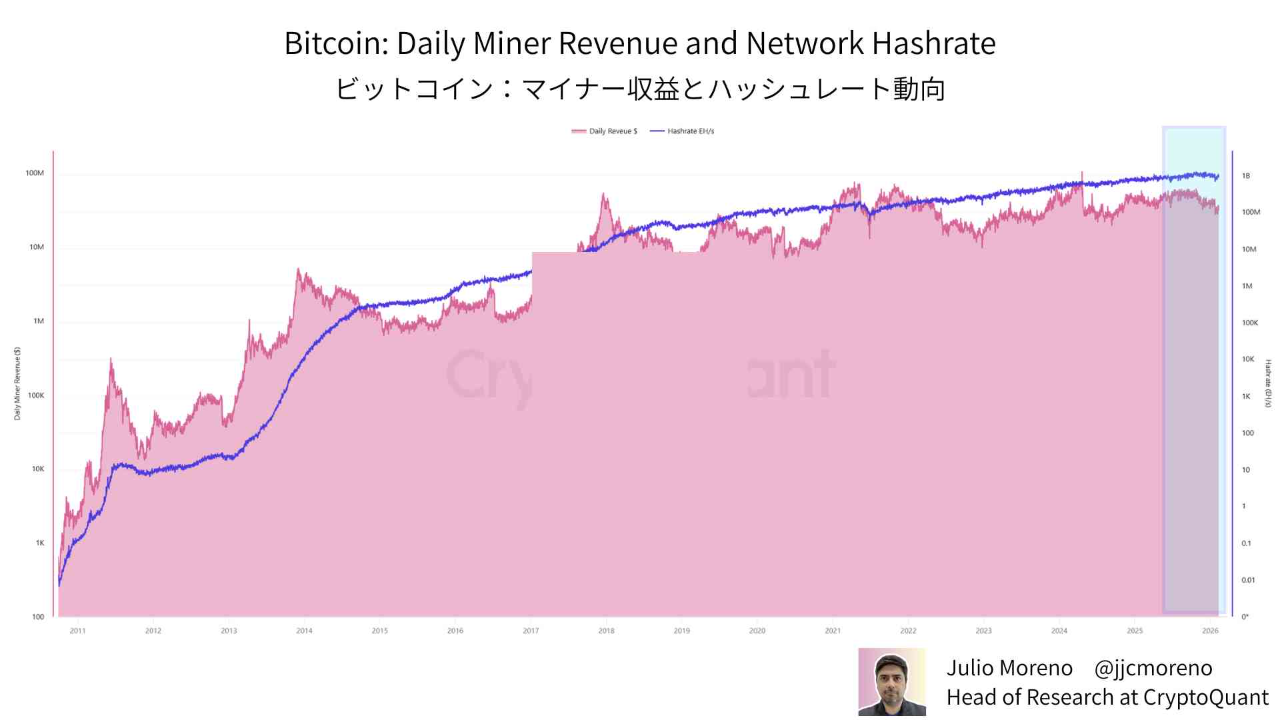 Miner Capitulation: Final Phase or Structural Adjustment? Examining ...