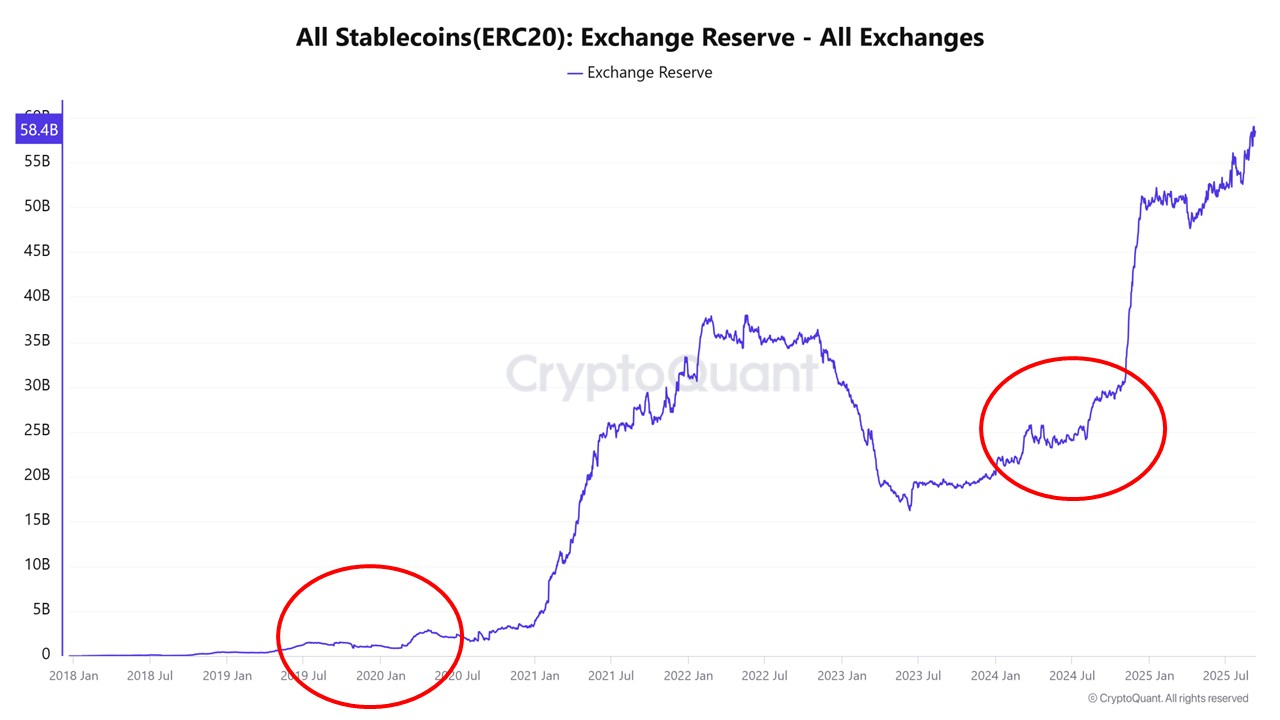 Fed Rate Cuts Ahead: What It Means for Bitcoin | CryptoQuant
