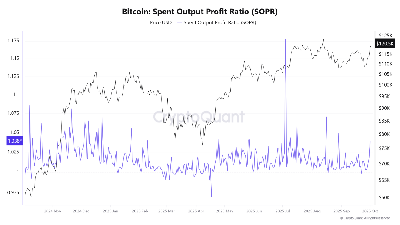 Bitcoin SOPR CryptoQuant