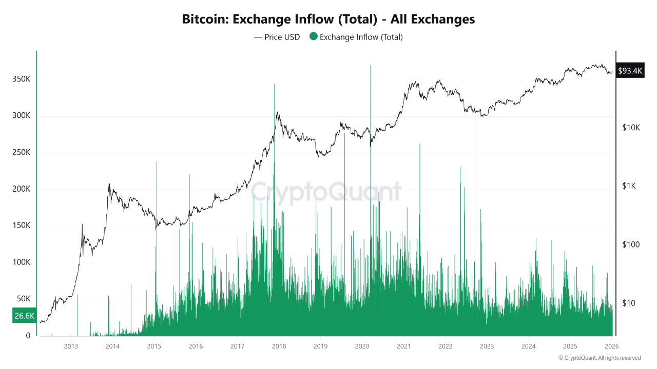 What Is On-Chain Analysis? Understanding Market Structure Beyond Price ...