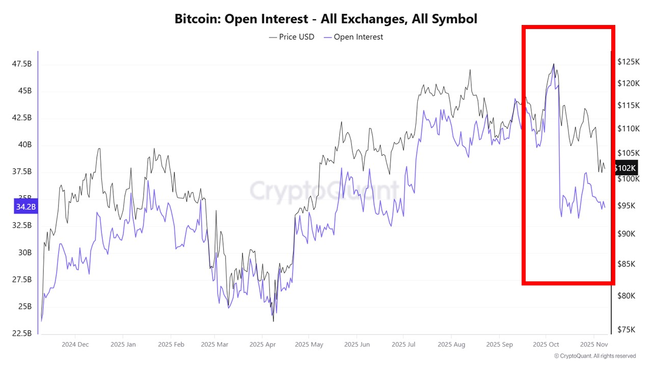 What the Bitcoin Market Slowdown Indicates | CryptoQuant