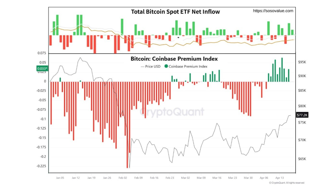 Bitcoin’s Current Phase — ETF Flows, Coinbase Premium, and the “Wall of ...