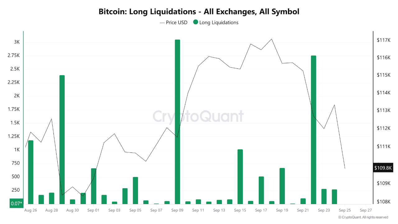 Why the Crypto Market Is Dumping Hard This Week | CryptoQuant
