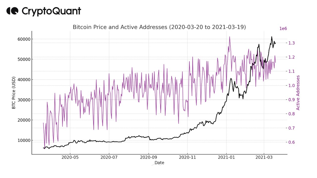 Trump’s Stimulus Could Spark a Crypto Rally Even Crazier Than 2020