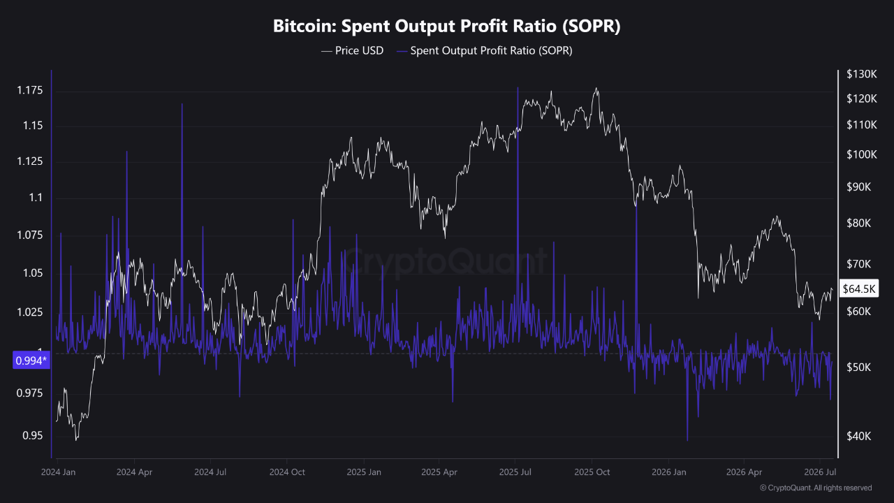 Chart by TopNotchYJ 