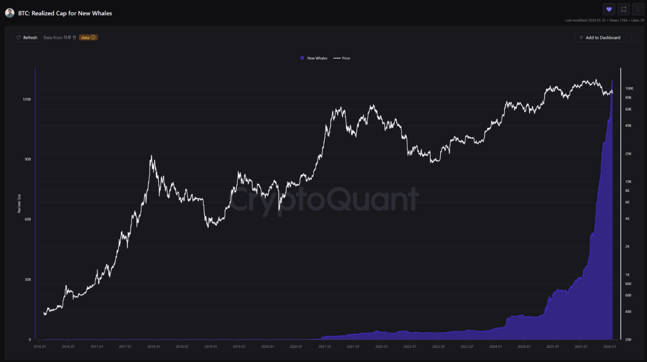 Quicktake | CryptoQuant