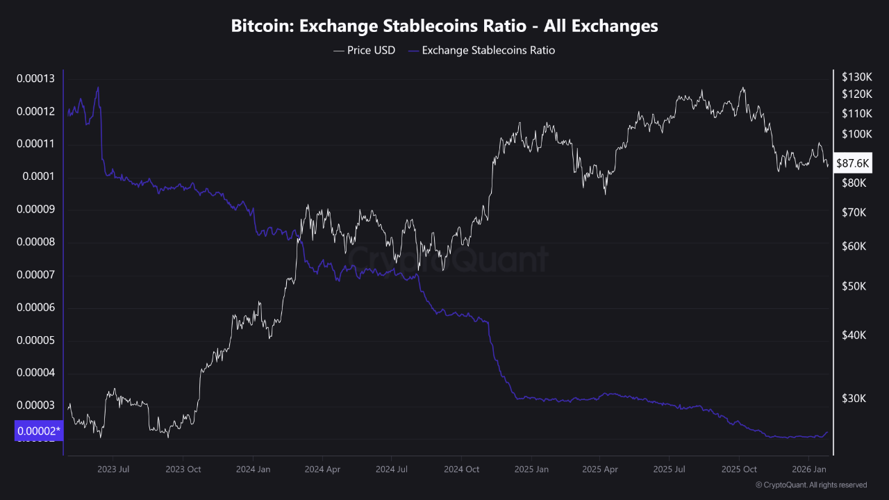 Quicktake | CryptoQuant