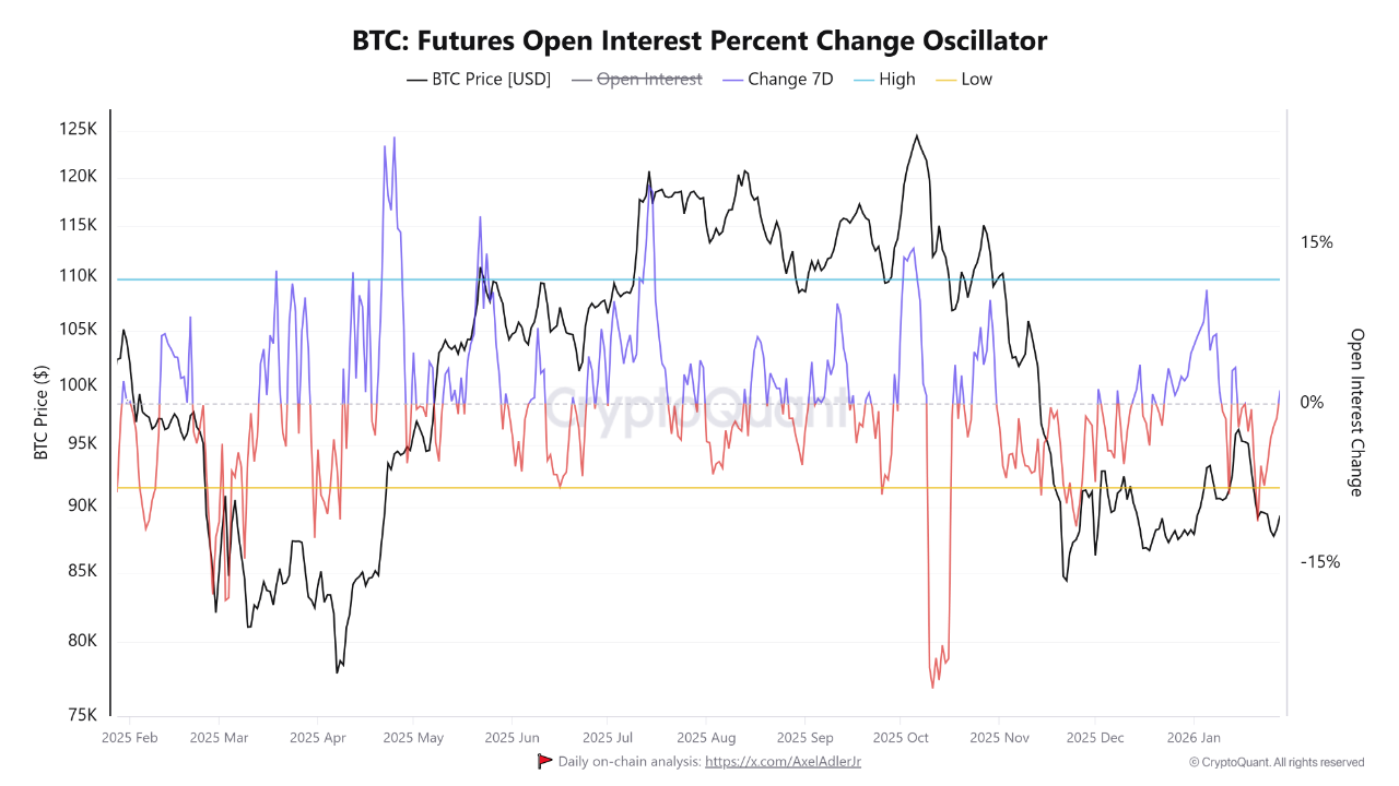 Bitcoin Shows Signs of Macro Fatigue Amid Ongoing Leverage Reset |  CryptoQuant