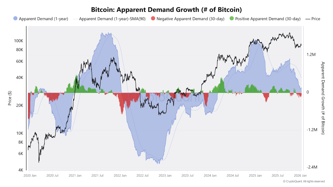 Large Amount of Coins on the Move Signals a Structural Shift in Bitcoin |  CryptoQuant