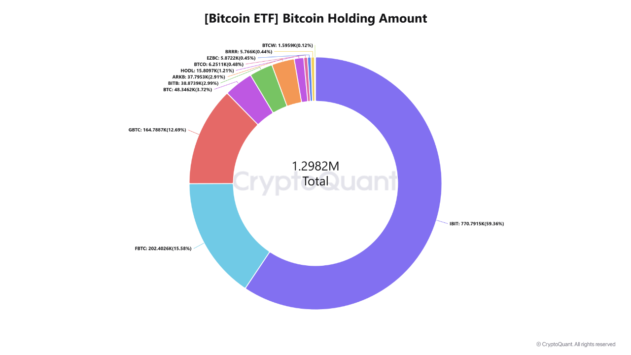 ETF Concentration, Flow Volatility, and the Liquidity Signal Behind BTC  Range | CryptoQuant