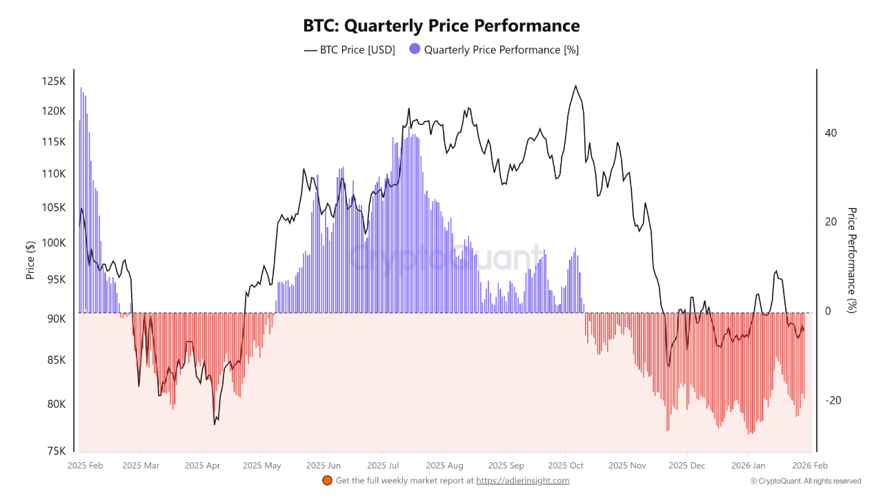 Bitcoin Shows Signs of Macro Fatigue Amid Ongoing Leverage Reset |  CryptoQuant