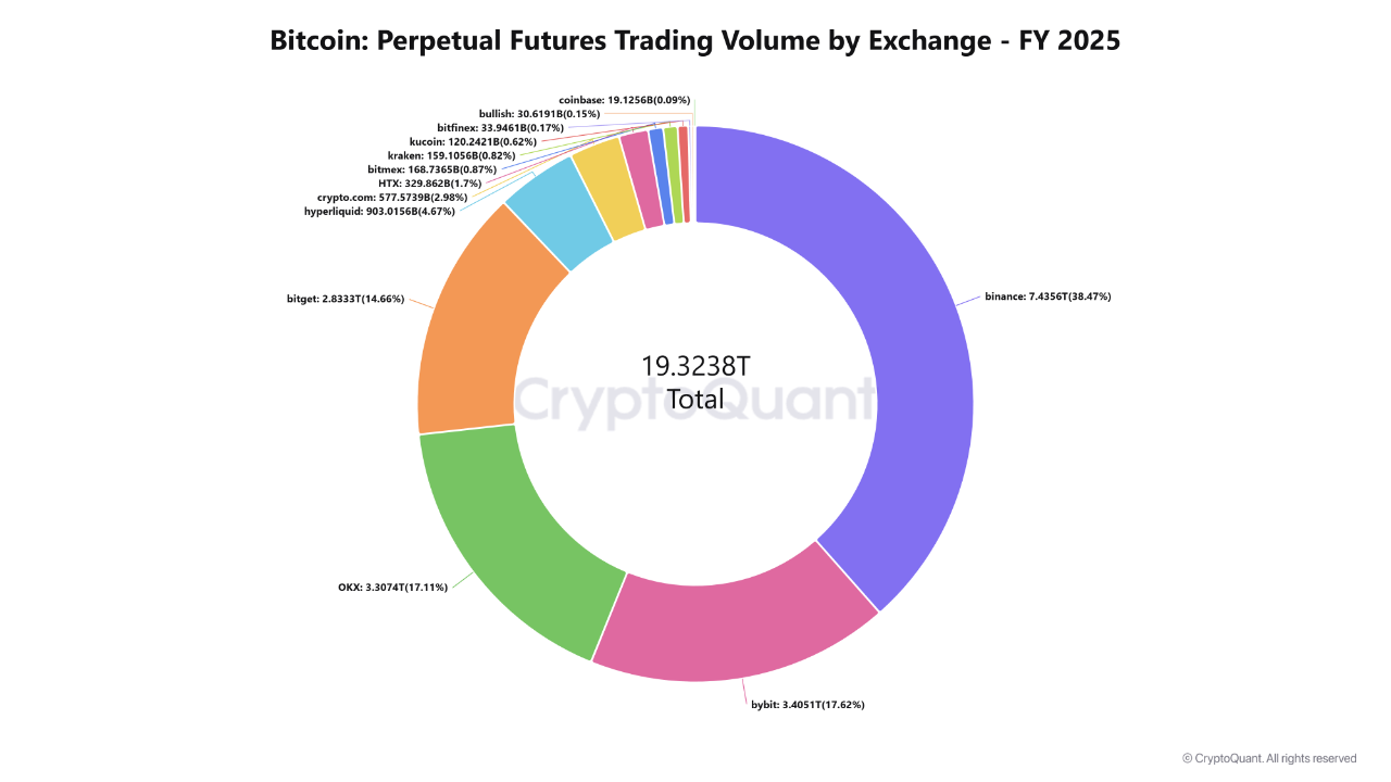 What FY2025 Trading Data Suggests Heading into 2026 | 크립토퀀트