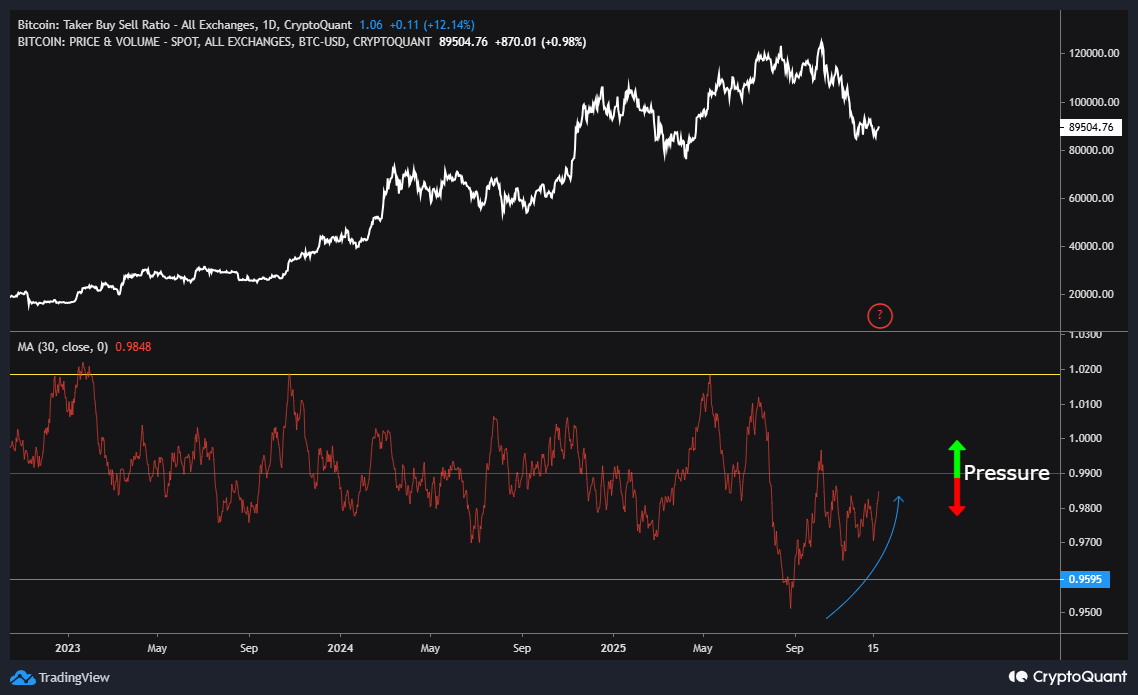以太坊交易所存量| CryptoQuant