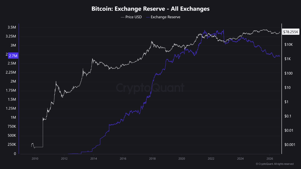Binance Holds Dominant Stablecoin Dry Powder as Fresh Minting Stays Limited - CryptoQuant