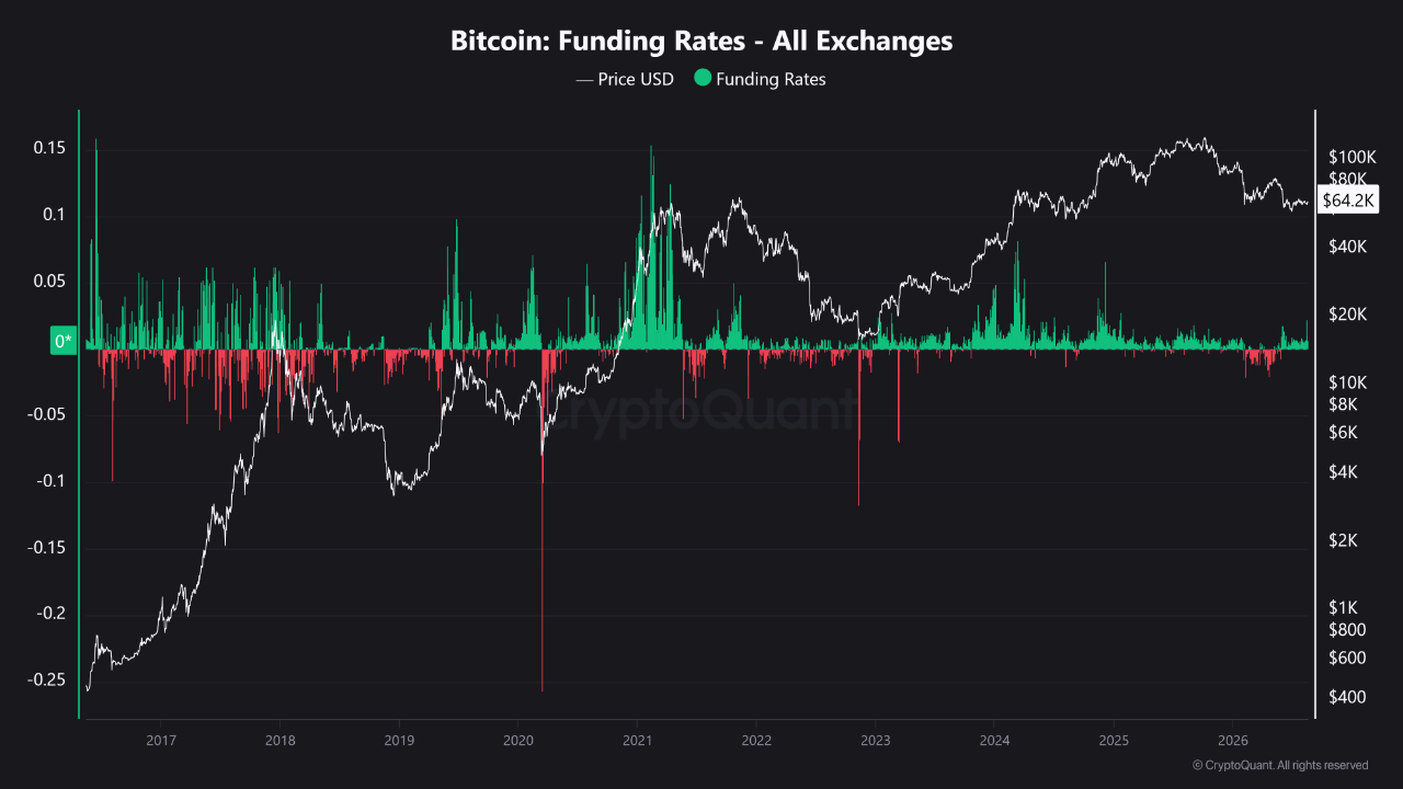 Bitcoin remains structurally constructive, but US demand is still the missing piece.
