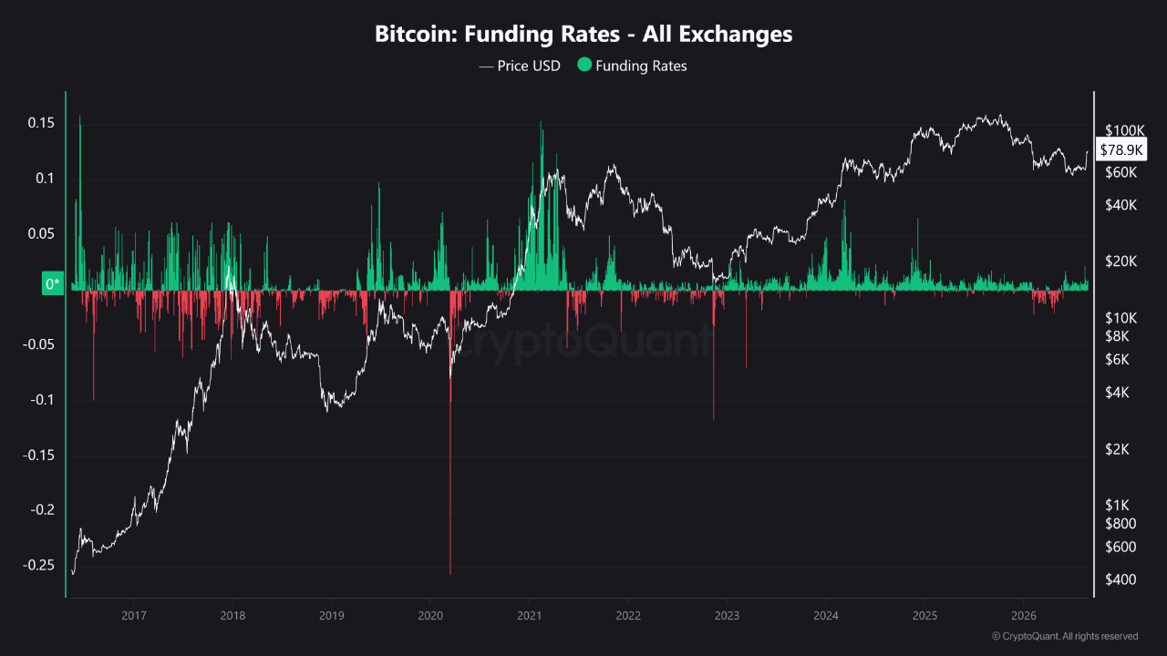 Bitcoin’s Bull Market Regime Is Back — But a Pullback May Be Near