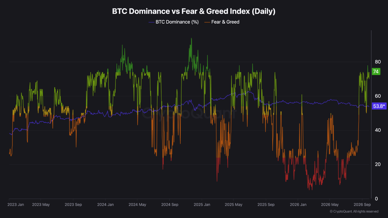 Crypto sentiment just flipped hard