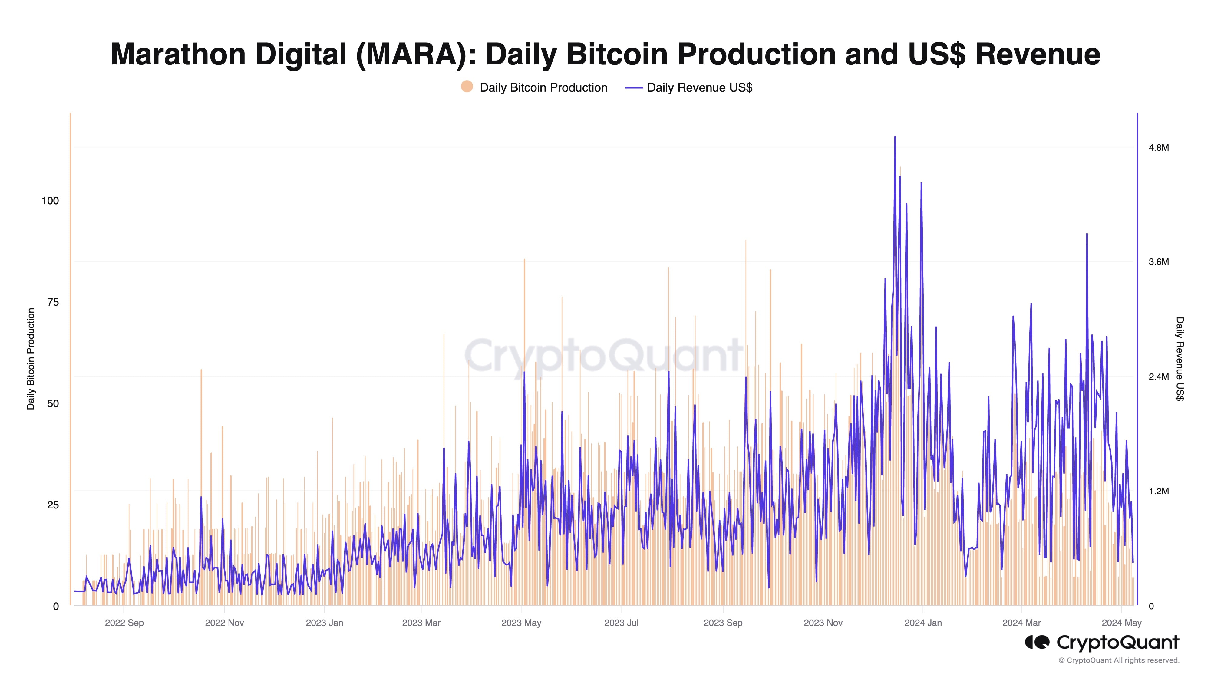 Research & Reporting | CryptoQuant