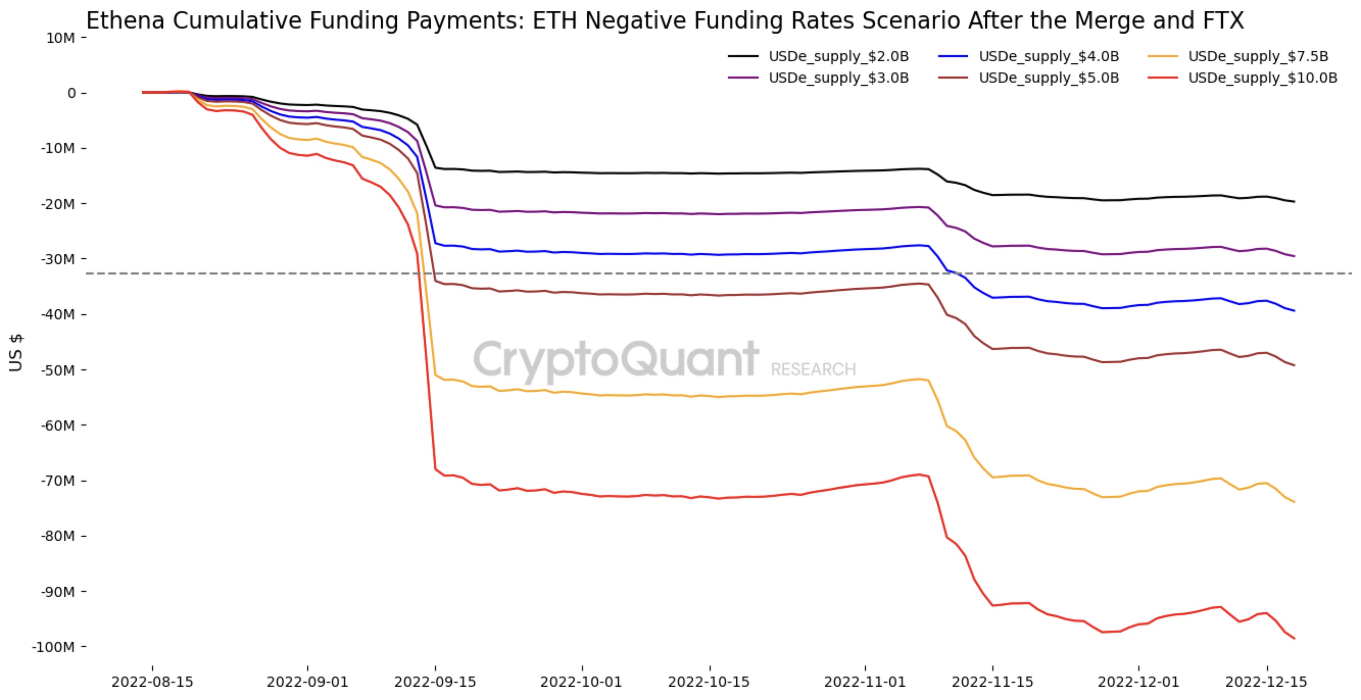 Research & Reporting | CryptoQuant
