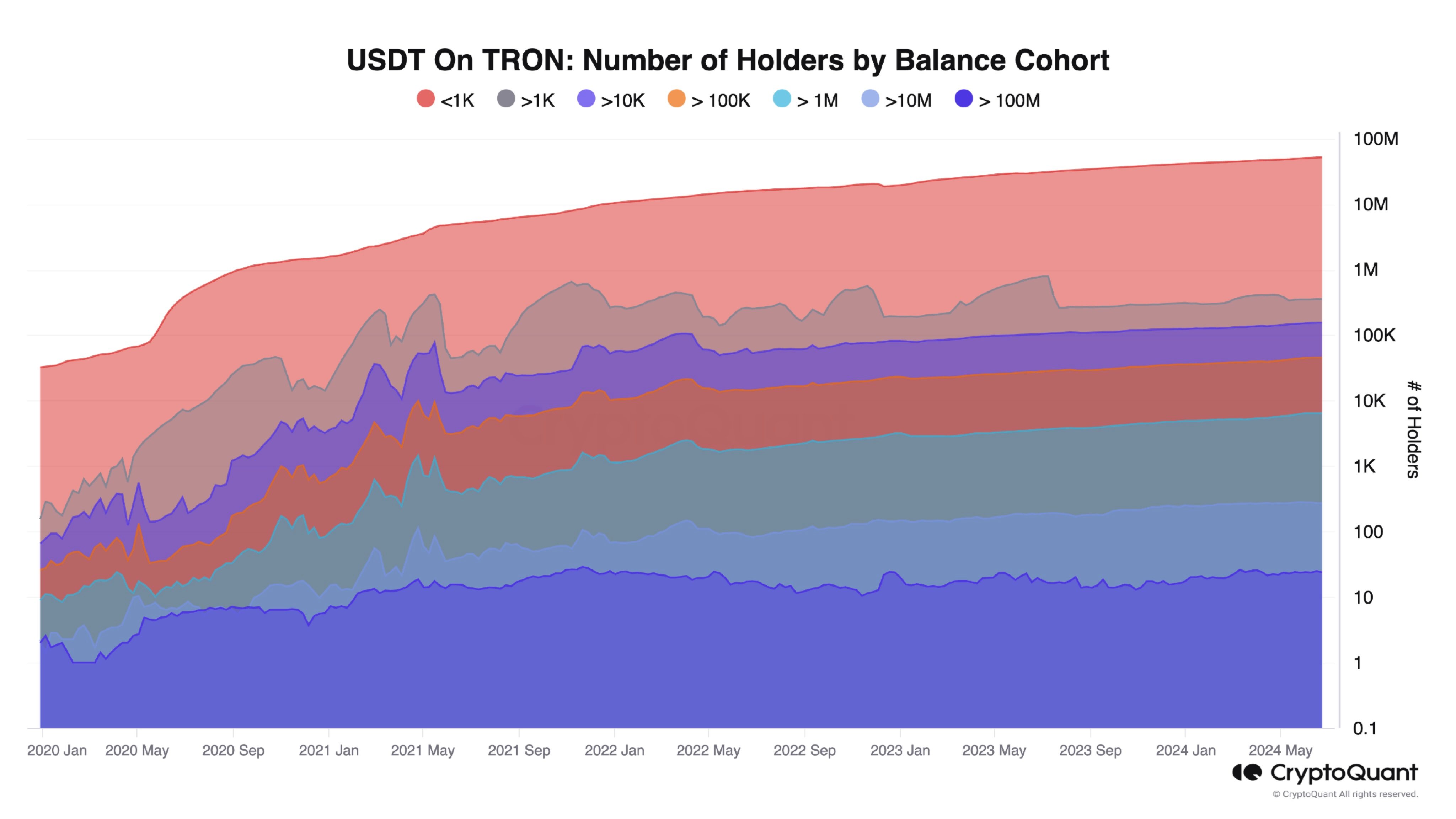 Research & Reporting | CryptoQuant